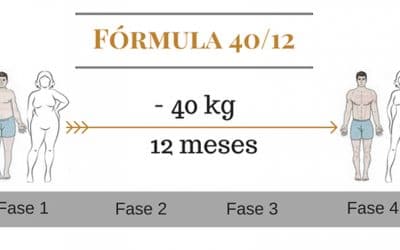 Descobreix la Fórmula 40/12: Com perdre 40kg en 12 mesos