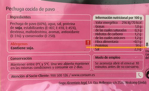 contenido de proteínas