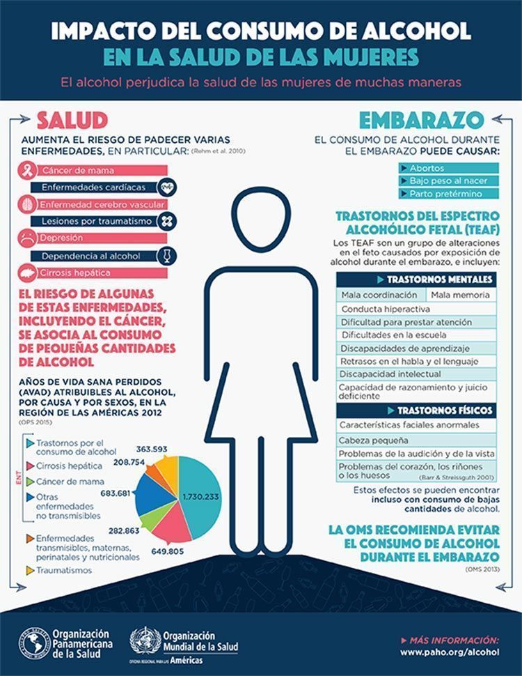 riesgos del consumo de alcohol en las mujeres