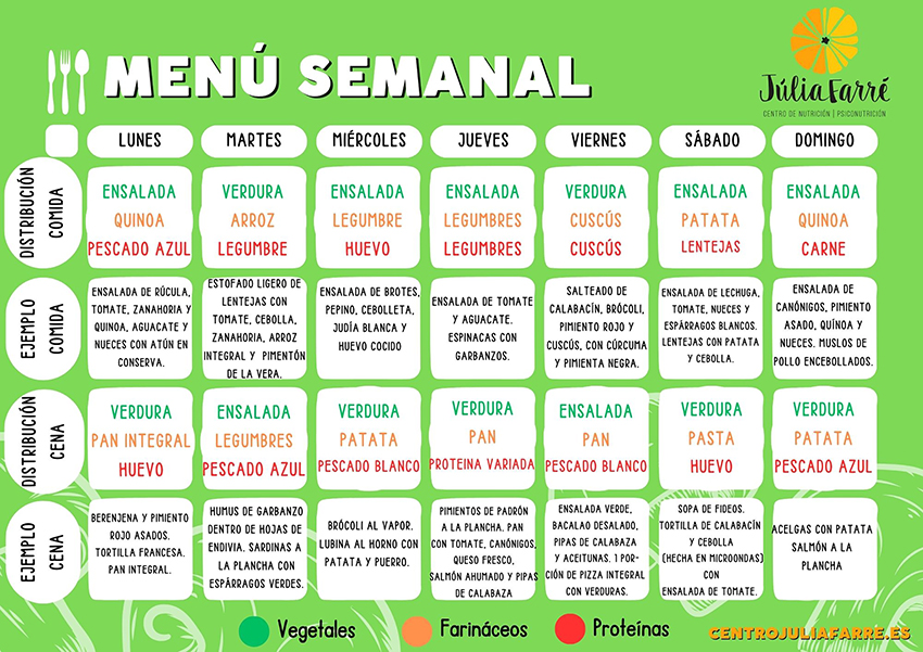 Menú para bajar el colesterol alto